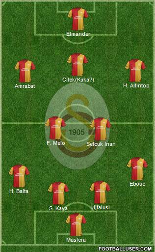 Galatasaray SK Formation 2012