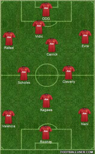 Manchester United Formation 2012