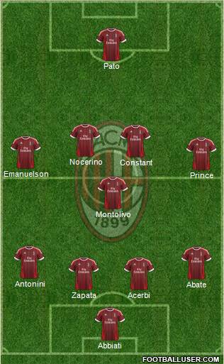 A.C. Milan Formation 2012