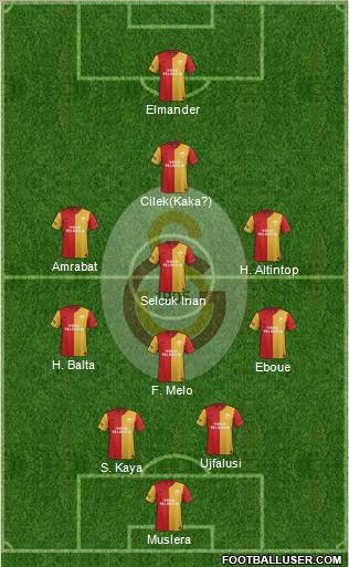 Galatasaray SK Formation 2012