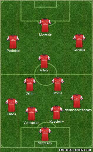 Arsenal Formation 2012