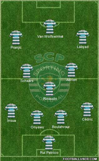 Sporting Clube de Portugal - SAD Formation 2012