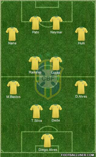 Brazil Formation 2012