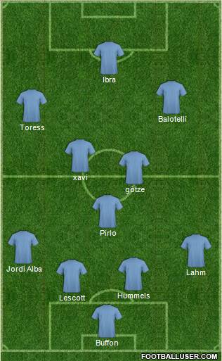 Euro 2012 Team Formation 2012