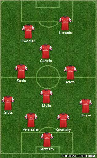 Arsenal Formation 2012