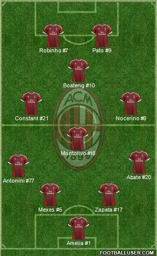 A.C. Milan Formation 2012