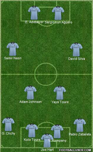 Manchester City Formation 2012