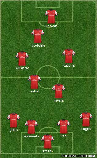 Arsenal Formation 2012