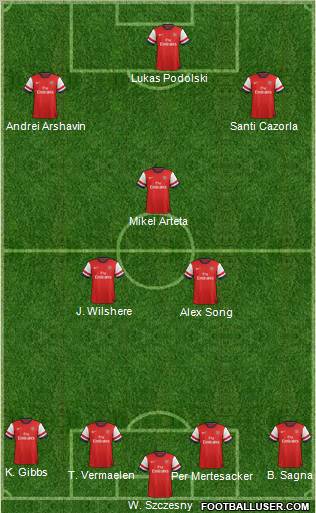 Arsenal Formation 2012