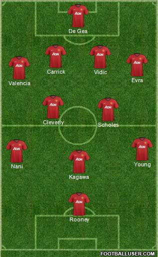 Manchester United Formation 2012