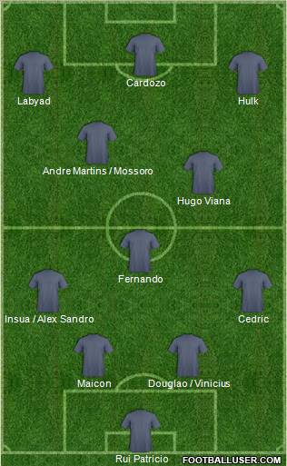 Football Manager Team Formation 2012