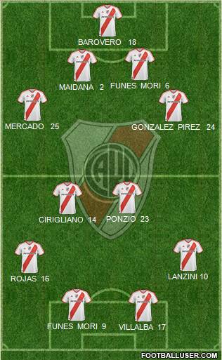 River Plate Formation 2012