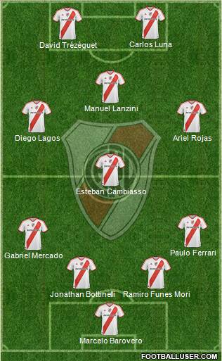 River Plate Formation 2012