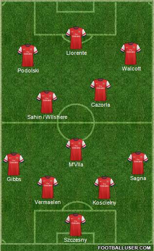 Arsenal Formation 2012