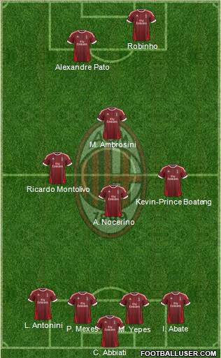 A.C. Milan Formation 2012