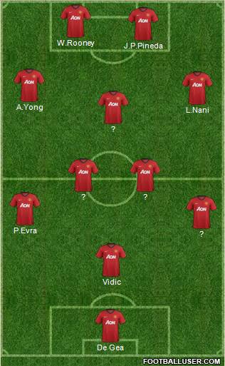 Manchester United Formation 2012