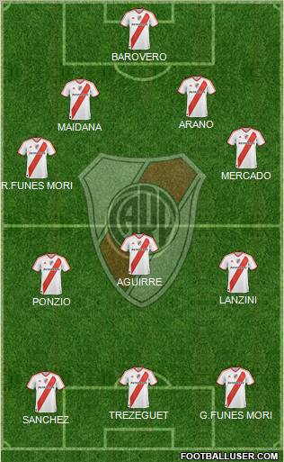 River Plate Formation 2012