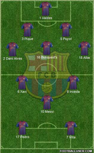 F.C. Barcelona Formation 2012