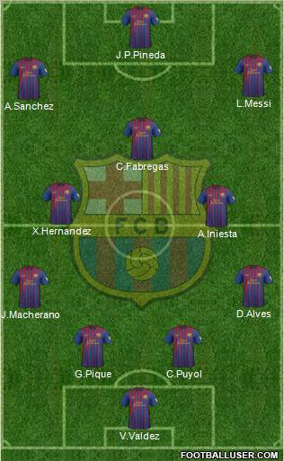 F.C. Barcelona Formation 2012