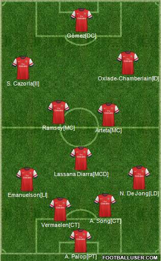 Arsenal Formation 2012