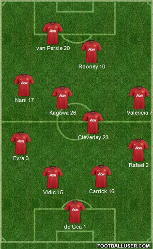 Manchester United Formation 2012