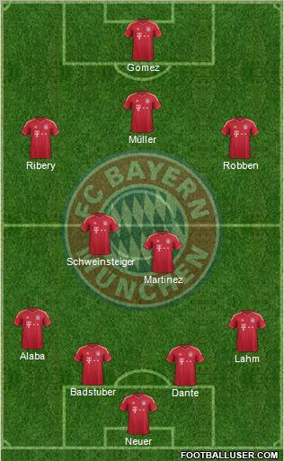 FC Bayern München Formation 2012