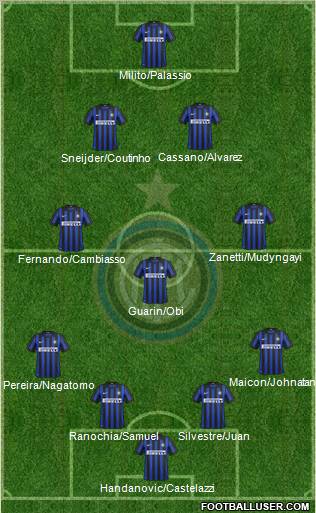 F.C. Internazionale Formation 2012