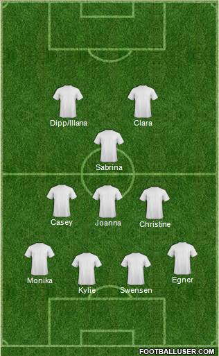 Football Manager Team Formation 2012