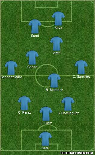 Champions League Team Formation 2012