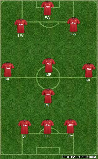 Manchester United Formation 2012