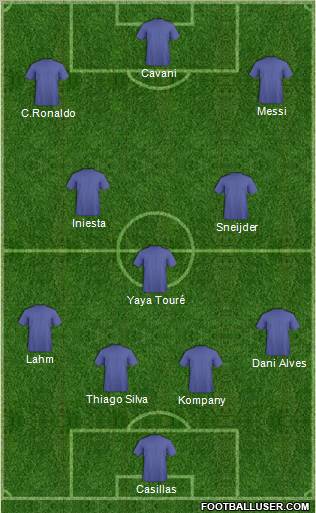 Dream Team Formation 2012