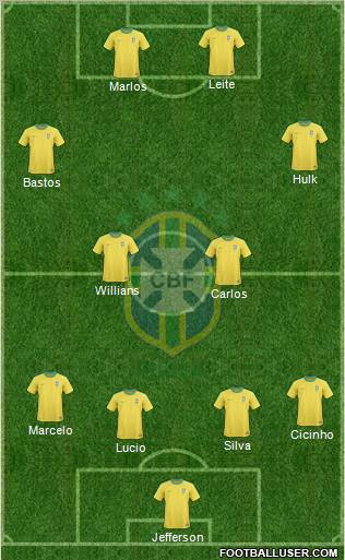 Brazil Formation 2012