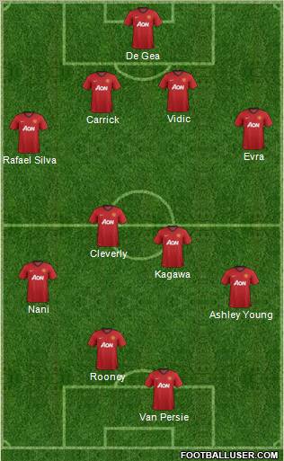 Manchester United Formation 2012