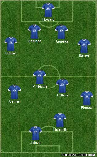Everton Formation 2012