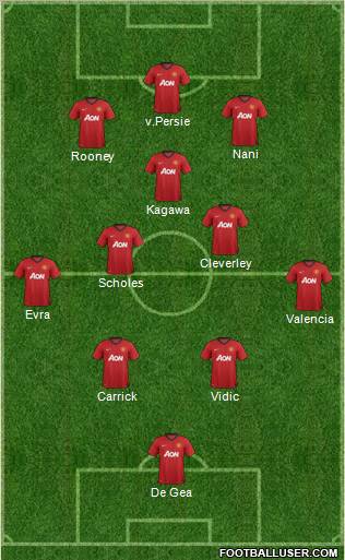 Manchester United Formation 2012