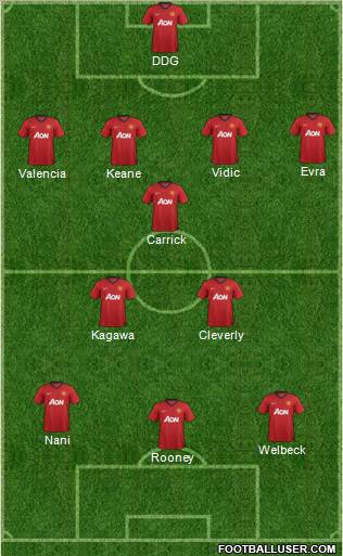 Manchester United Formation 2012