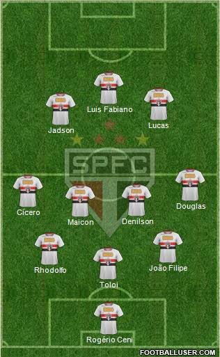 São Paulo FC Formation 2012