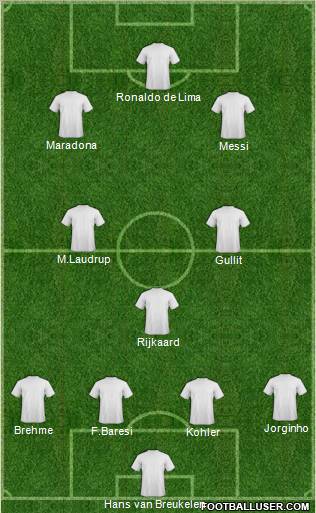 Dream Team Formation 2012