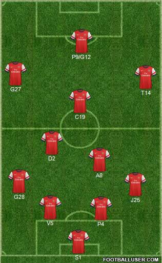 Arsenal Formation 2012