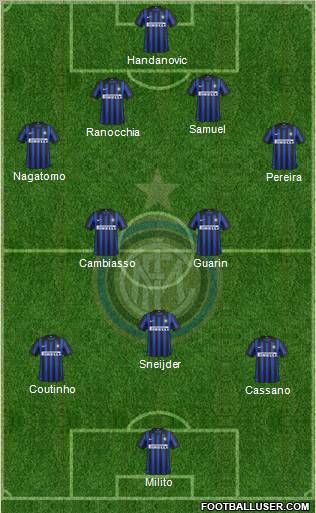 F.C. Internazionale Formation 2012