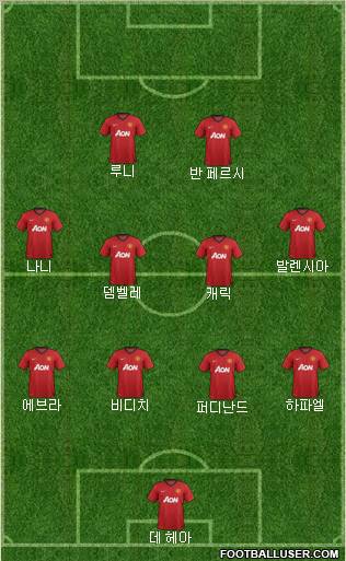 Manchester United Formation 2012