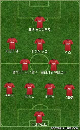 Manchester United Formation 2012