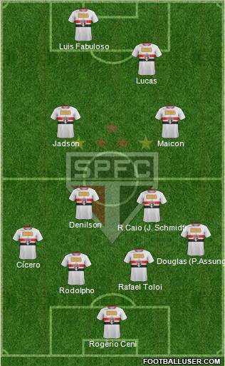 São Paulo FC Formation 2012