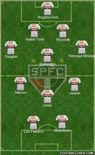 São Paulo FC Formation 2012