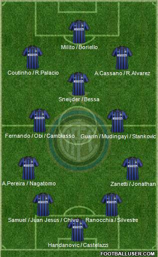 F.C. Internazionale Formation 2012