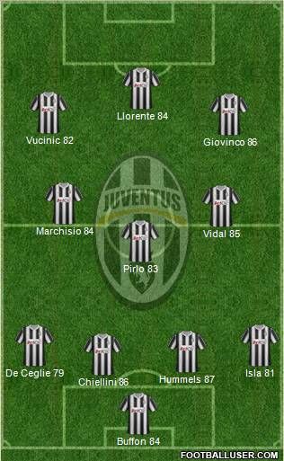 Juventus Formation 2012