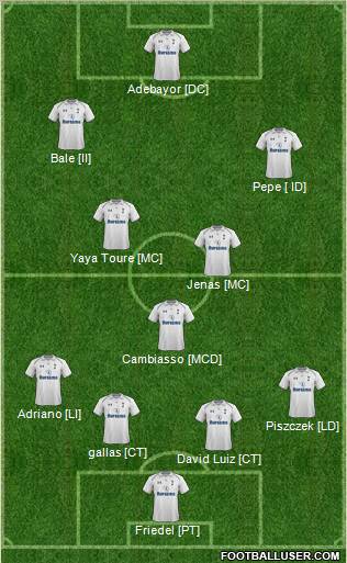 Tottenham Hotspur Formation 2012