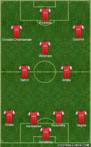 Arsenal Formation 2012