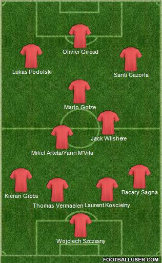 Dream Team Formation 2012