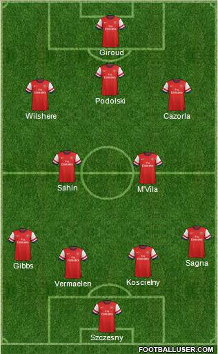 Arsenal Formation 2012